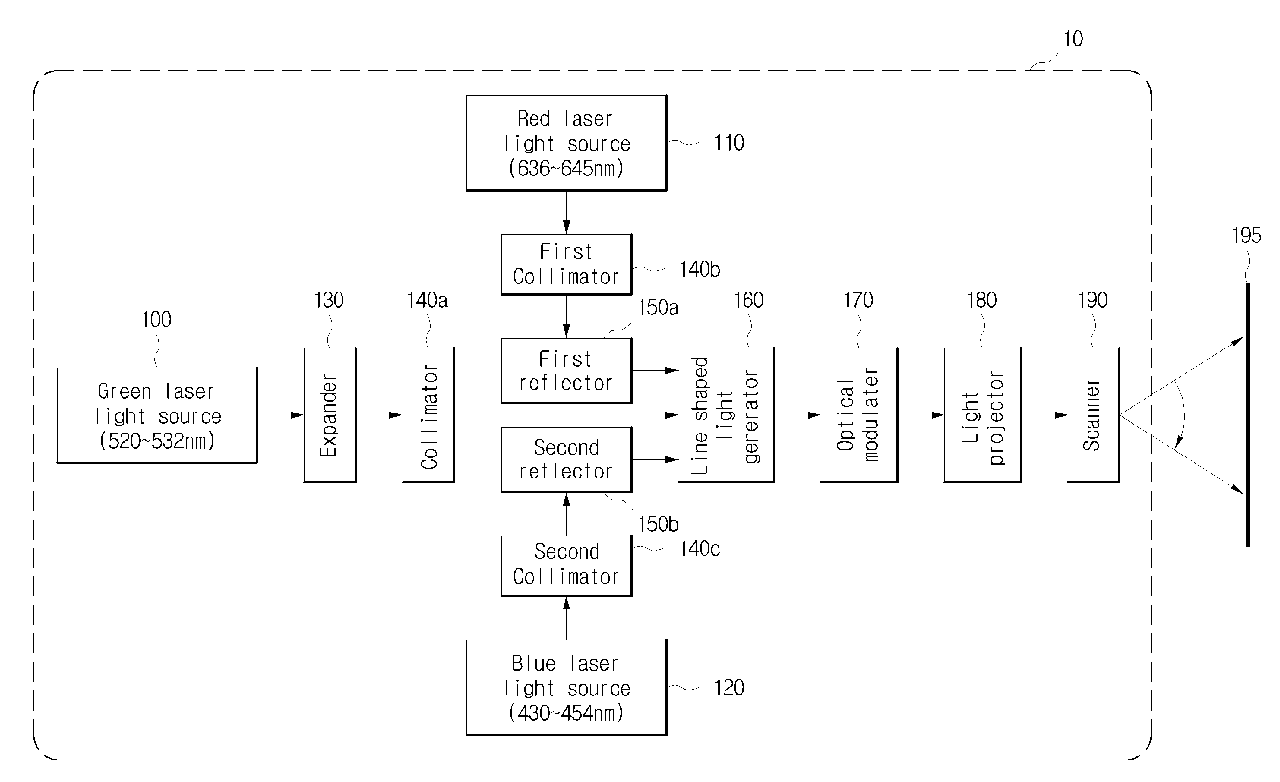 Display device and method using laser light sources and record media recoded program realizing the same