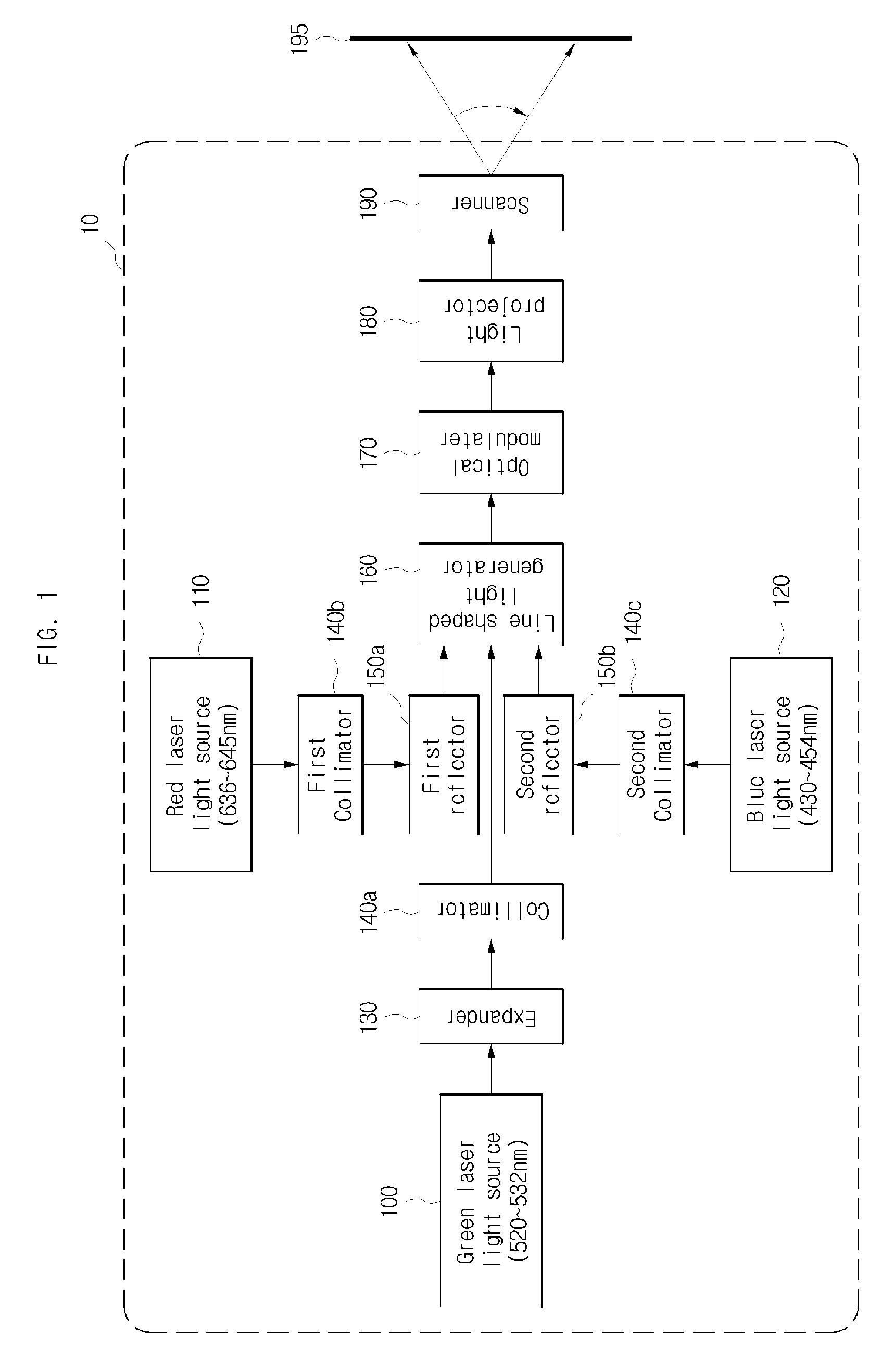 Display device and method using laser light sources and record media recoded program realizing the same