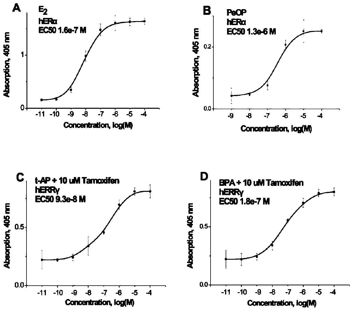 Kit and method for rapidly detecting endocrine disrupting activity of chemical substance based on magnetic microspheres