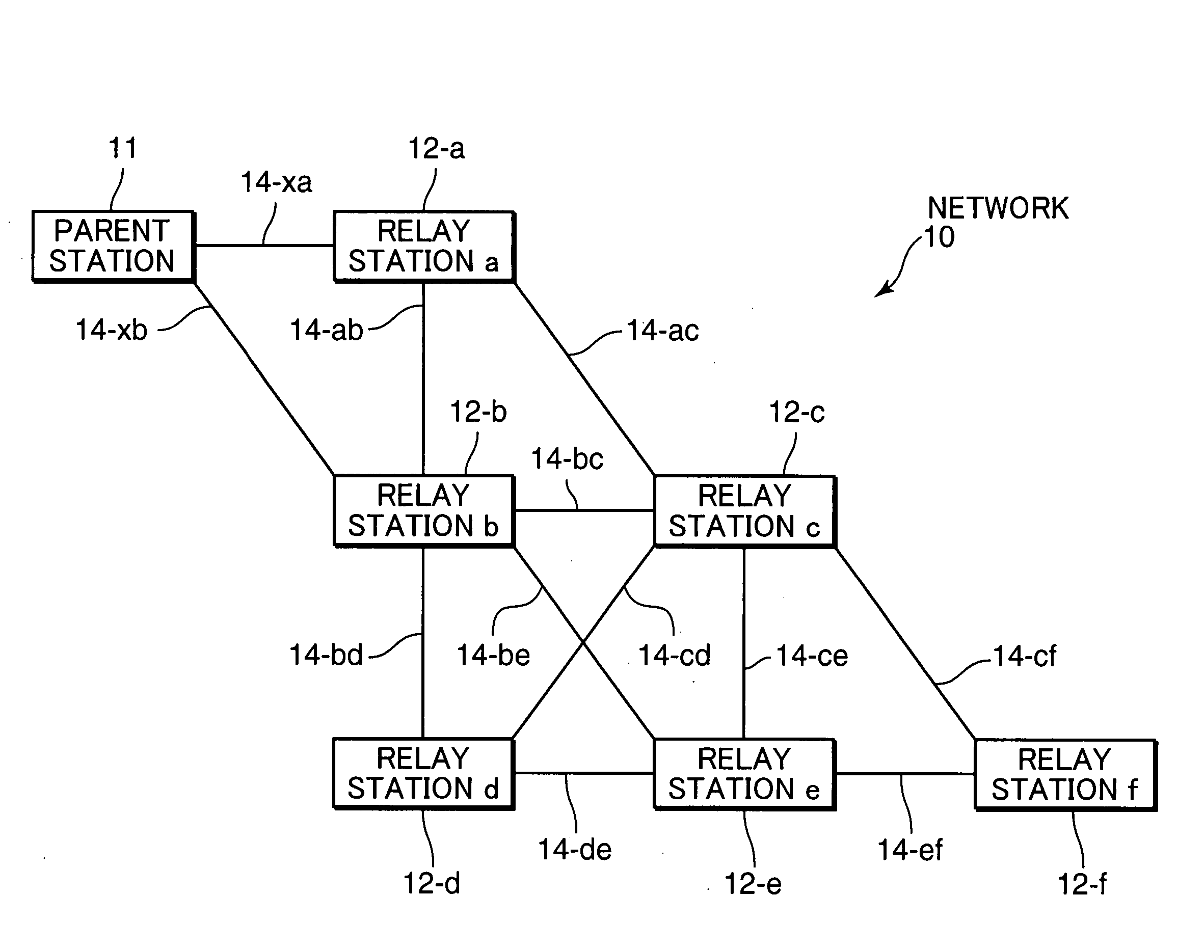 Path setting method, and network, relay station and parent station employing the path setting method