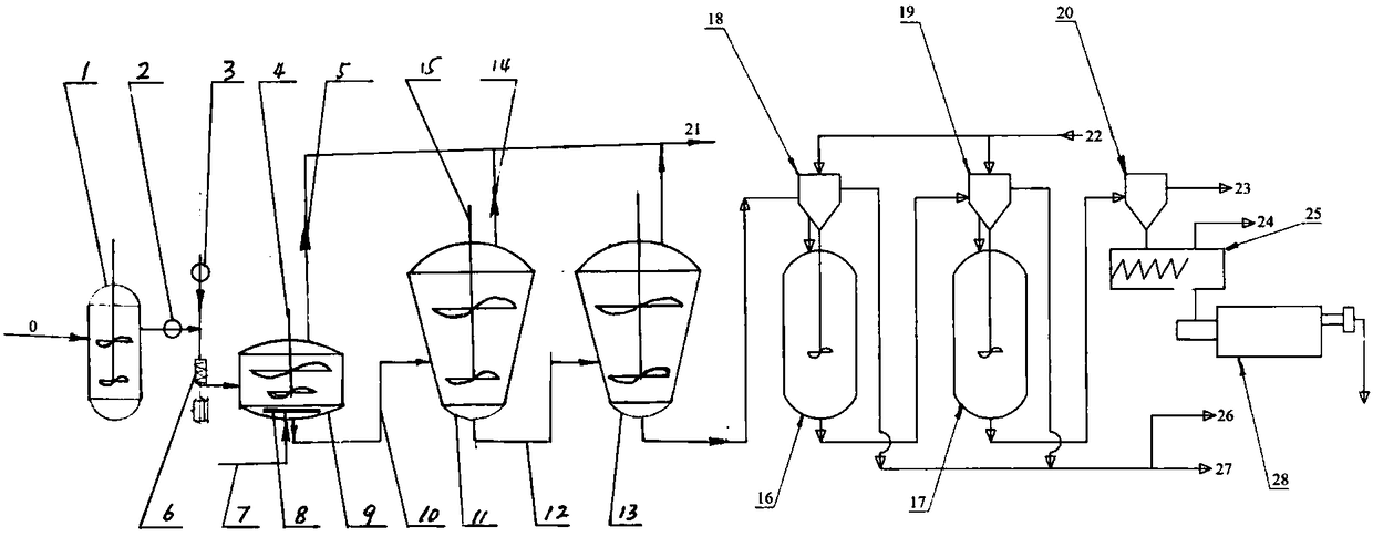 Composite PTA preparation method