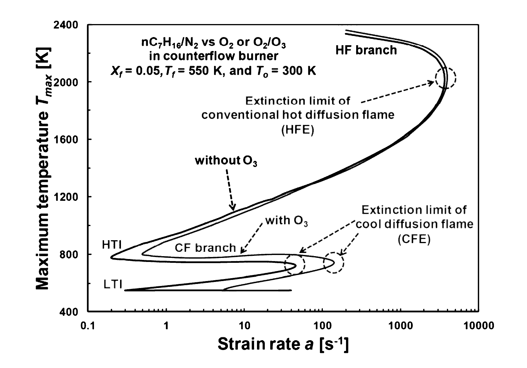 Process for generating cool frame and flameless fuel oxidation using non-equilibrium plasma activation