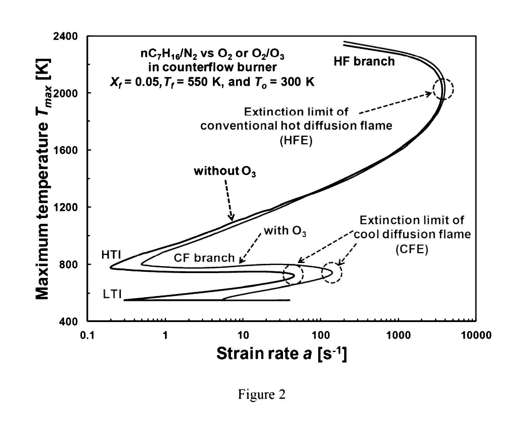 Process for generating cool frame and flameless fuel oxidation using non-equilibrium plasma activation