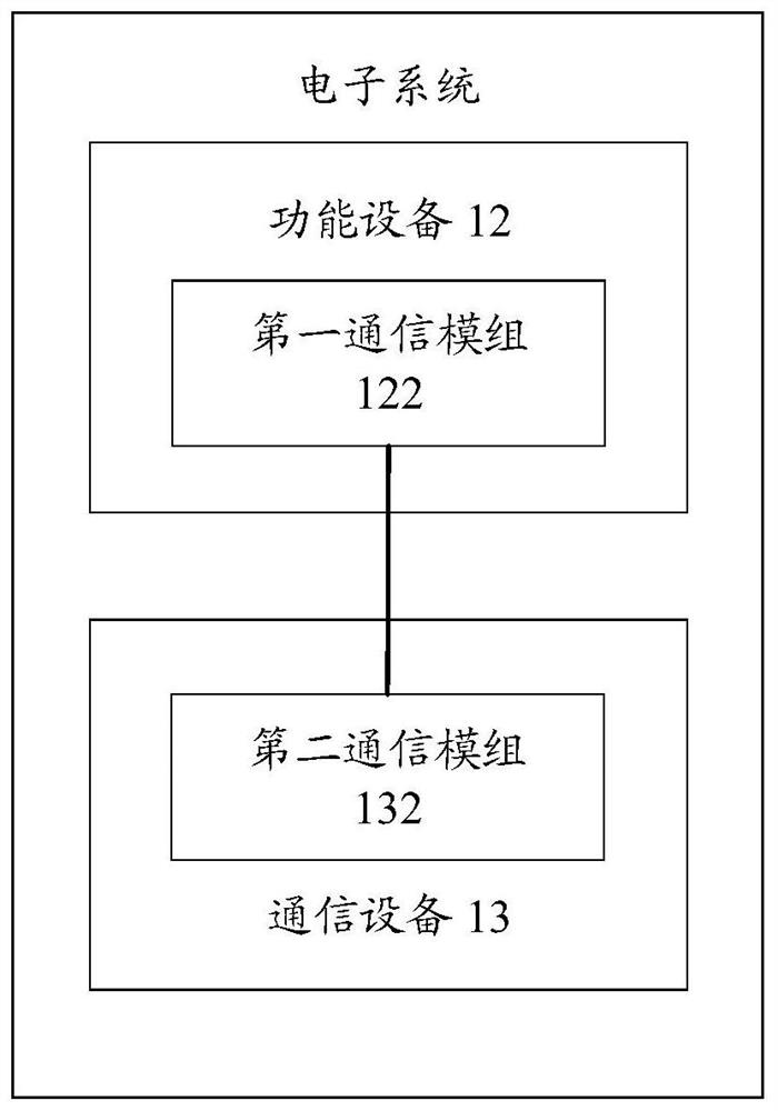 an electronic system