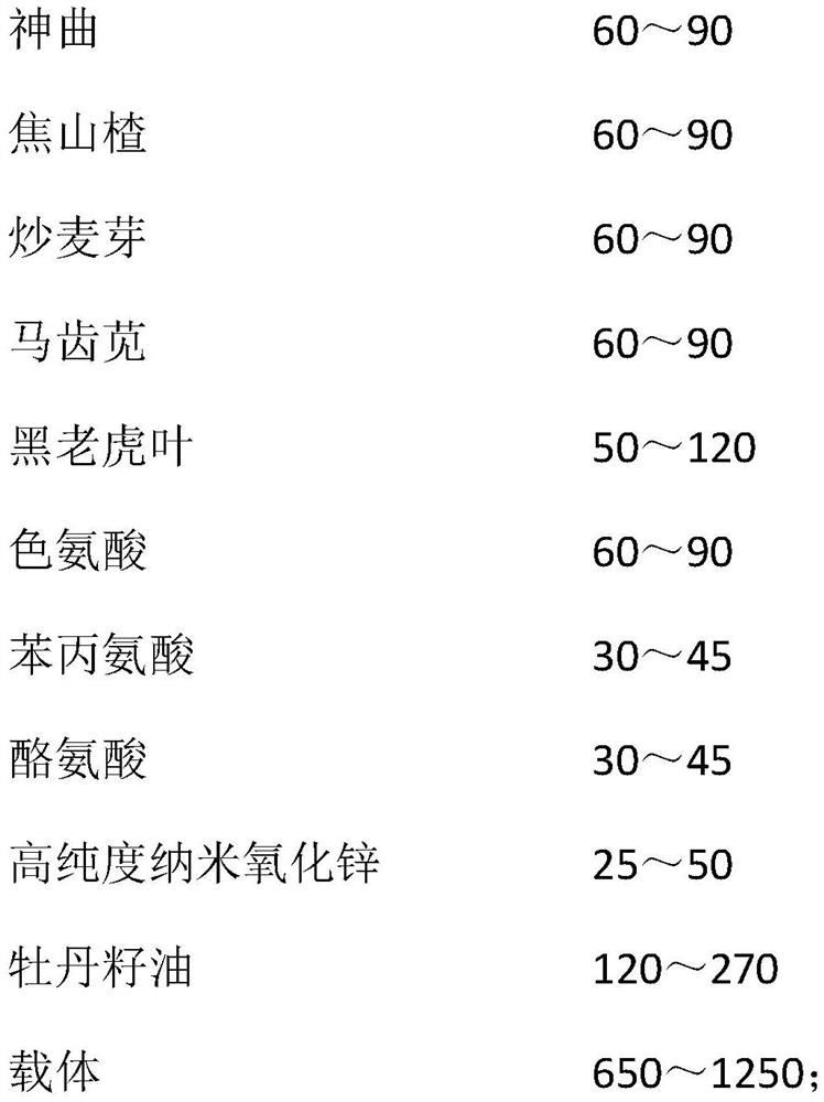 Green antibiotic-free low heavy metal emission piglet premix feed additive and preparation method thereof