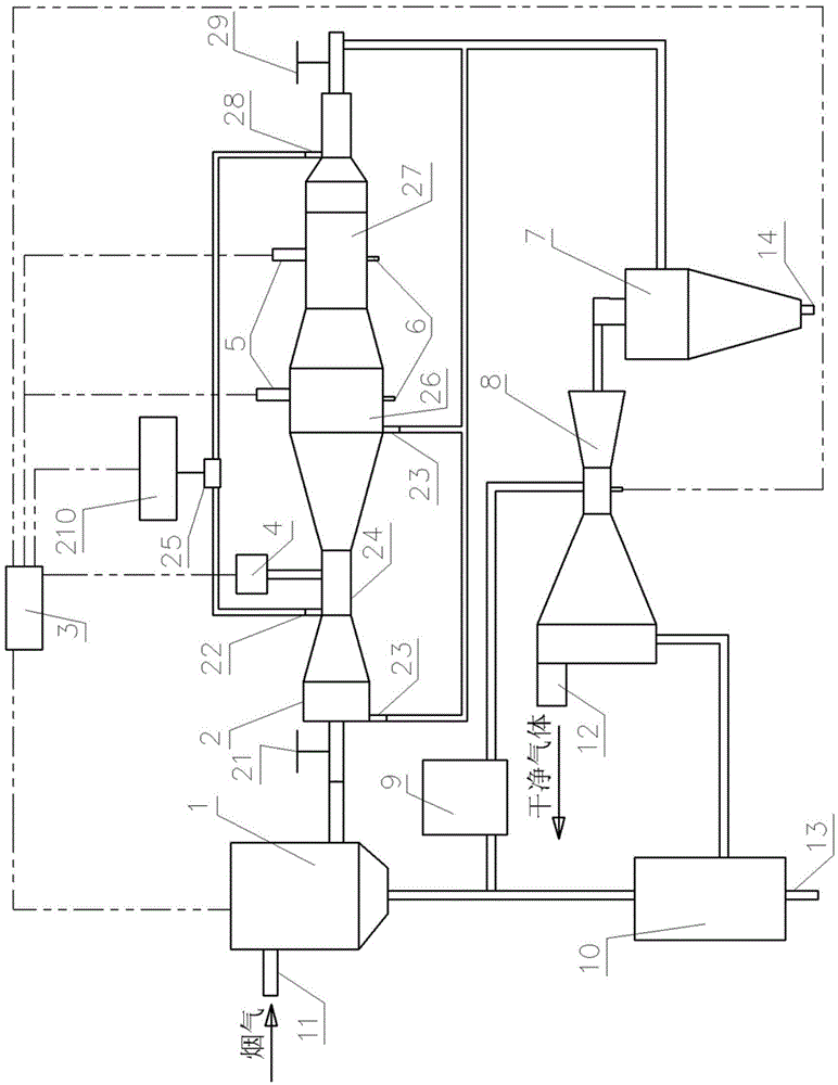 A comprehensive flue gas treatment system