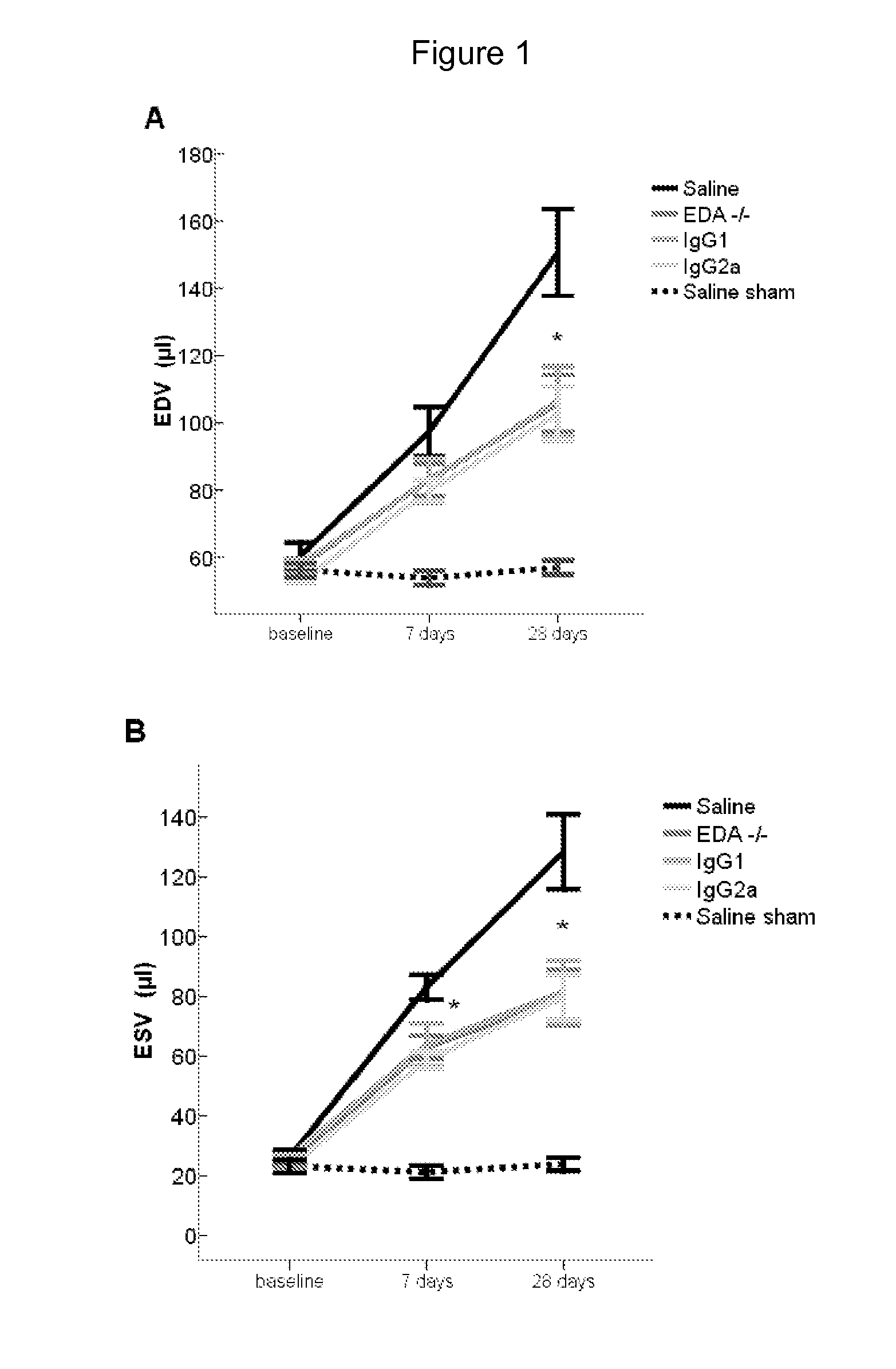 Method for preventing myocardial infarction-related complications