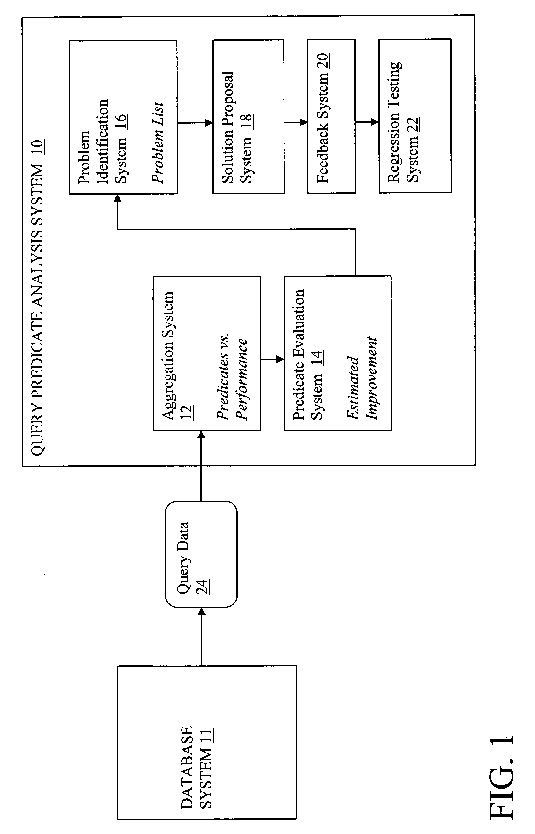 System and method for addressing inefficient query processing