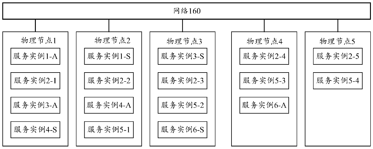 Physical node upgrade method and device