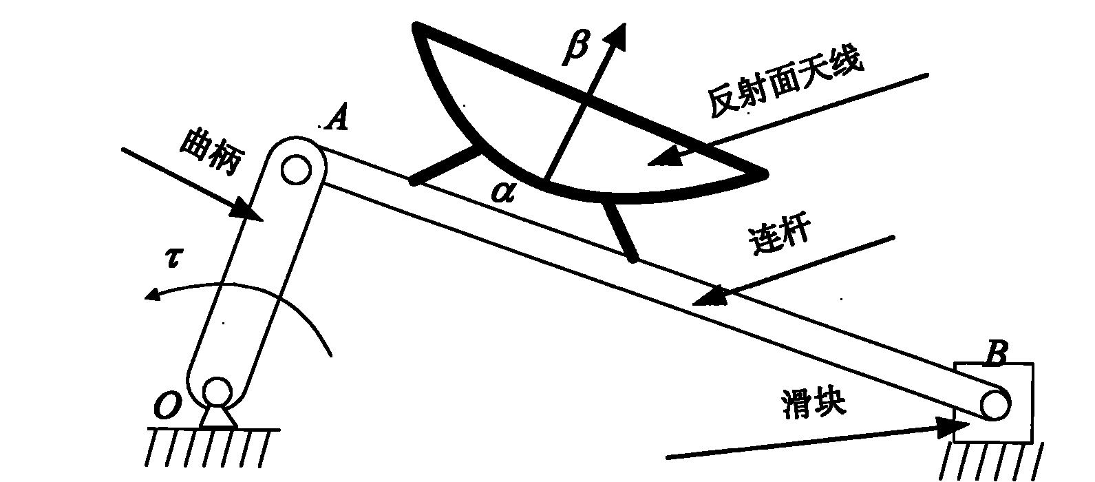 Radar antenna servo system design method based on structure and control integration