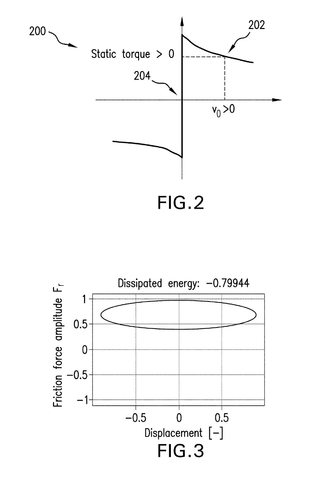 Dampers for mitigation of downhole tool vibrations