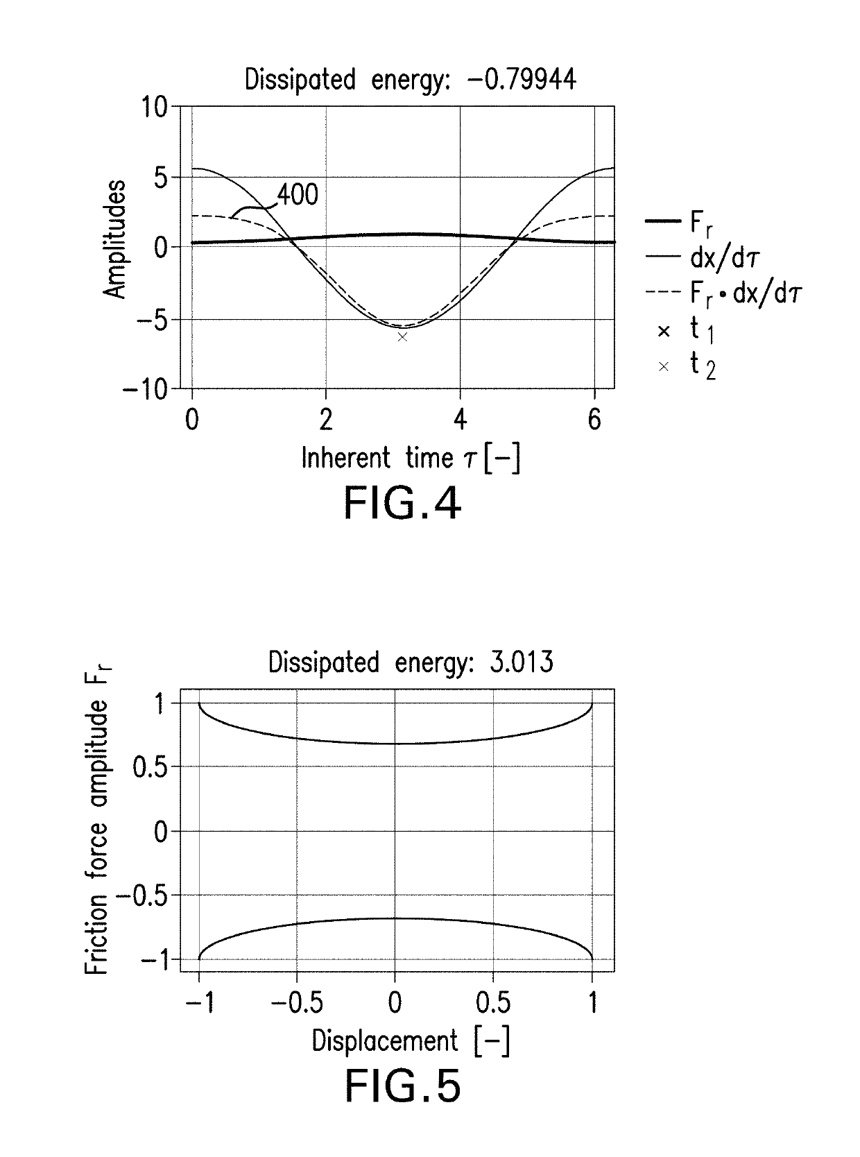 Dampers for mitigation of downhole tool vibrations
