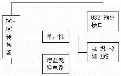 Portable mobile power supply that automatically converts output current and its implementation method