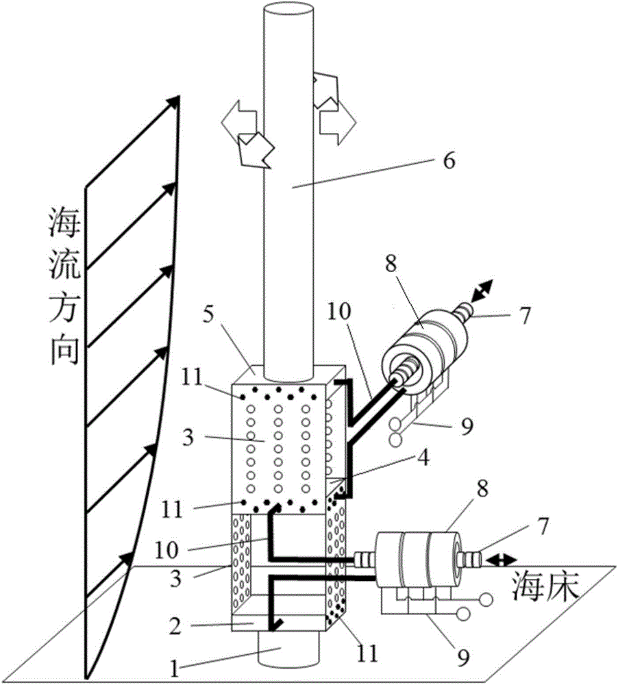 Flow-induced vibration power generating device based on deformable double-layer permeable box-type support