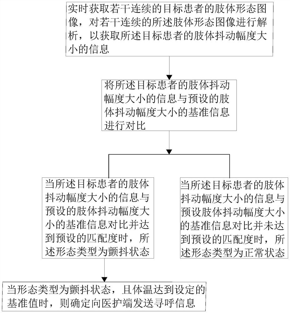 Remote medical paging method, device and system, computer equipment and storage medium