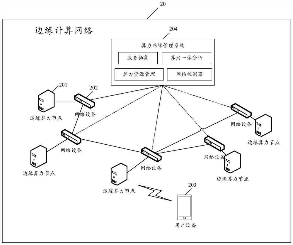 Computing task deployment method and device, electronic equipment and storage medium