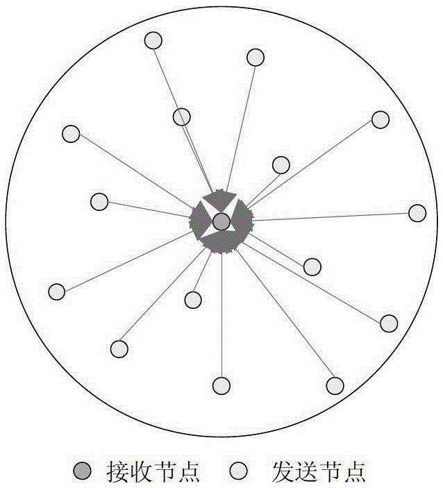 Implementation method of mac protocol in underwater sensor network based on spatio-temporal fairness