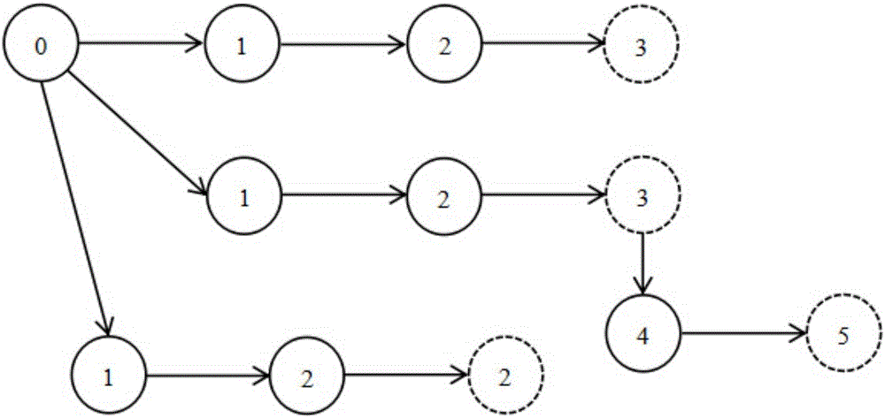Pattern matching method based on decision tree pruning