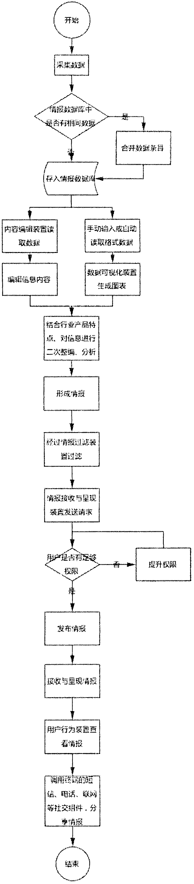 Informing system and informing method