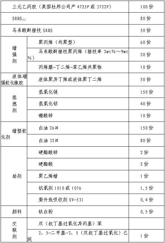 Low smoke zero halogen thermoplastic elastomer flame-retardant cable material and production method thereof