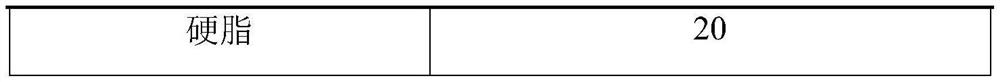 Dabrafenib transdermal preparation composition and preparation method of dabrafenib transdermal preparation