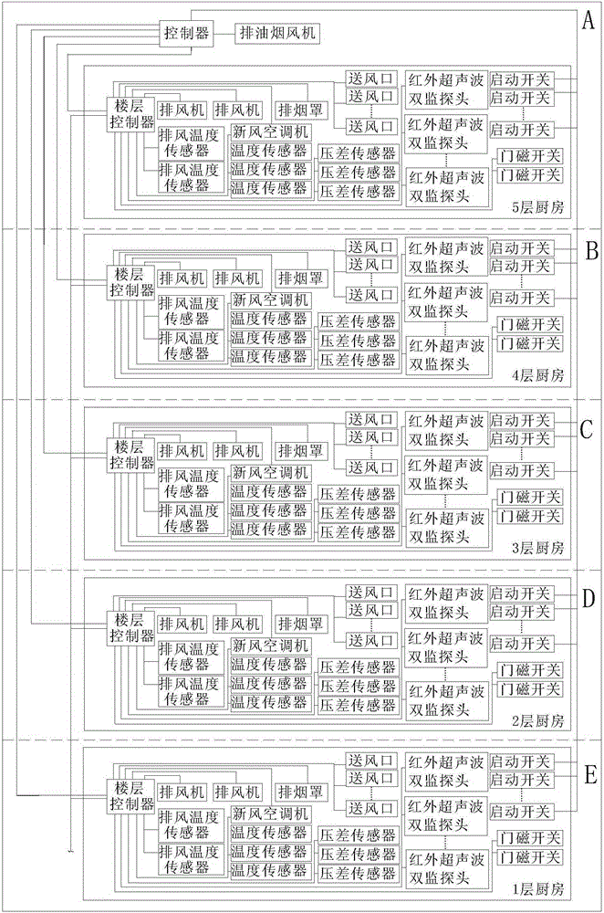 Shared oil smoke emission vertical pipe system and control method thereof