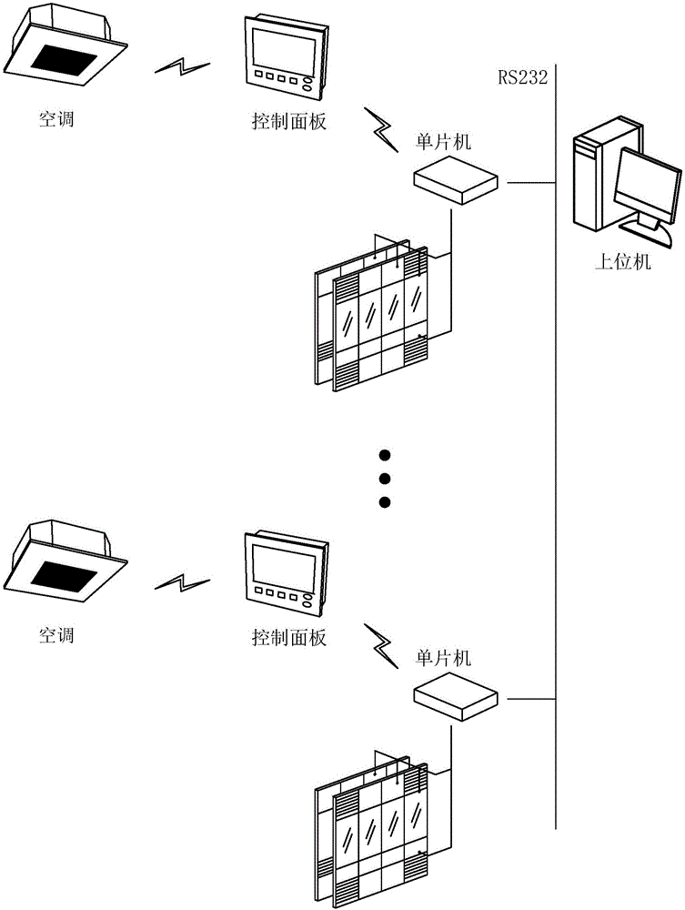 Air quality-inducing intelligent constant temperature ecological curtain wall system and temperature control method