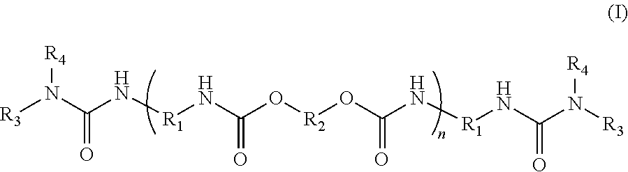 Urea-terminated polyurethane dispersants