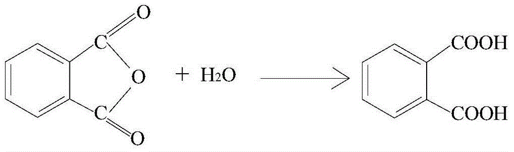Method for determining alcohol hydroxyl value