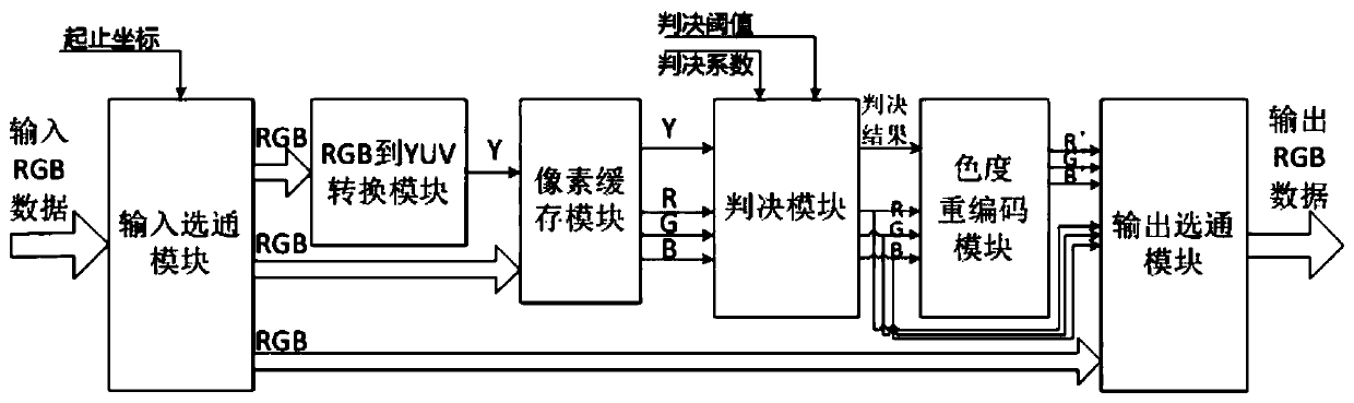 Subtle brightness change amplification display method and circuit