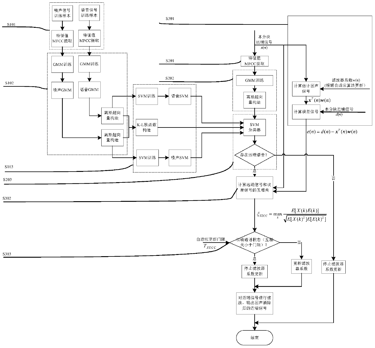 A Speech State Detection Method Applicable to Echo Cancellation System