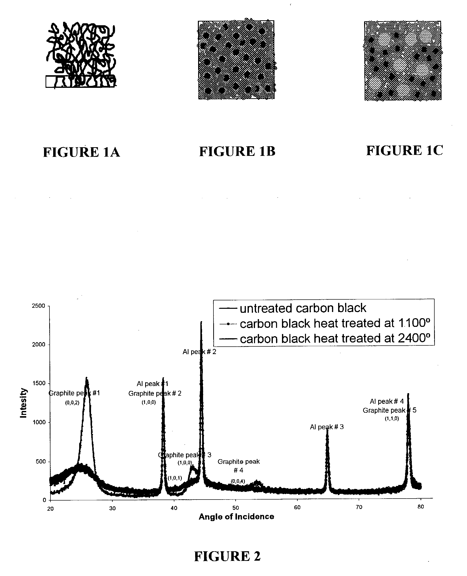 Method for enhancing polymer adhesion using filler particle mix and compositions made using the method