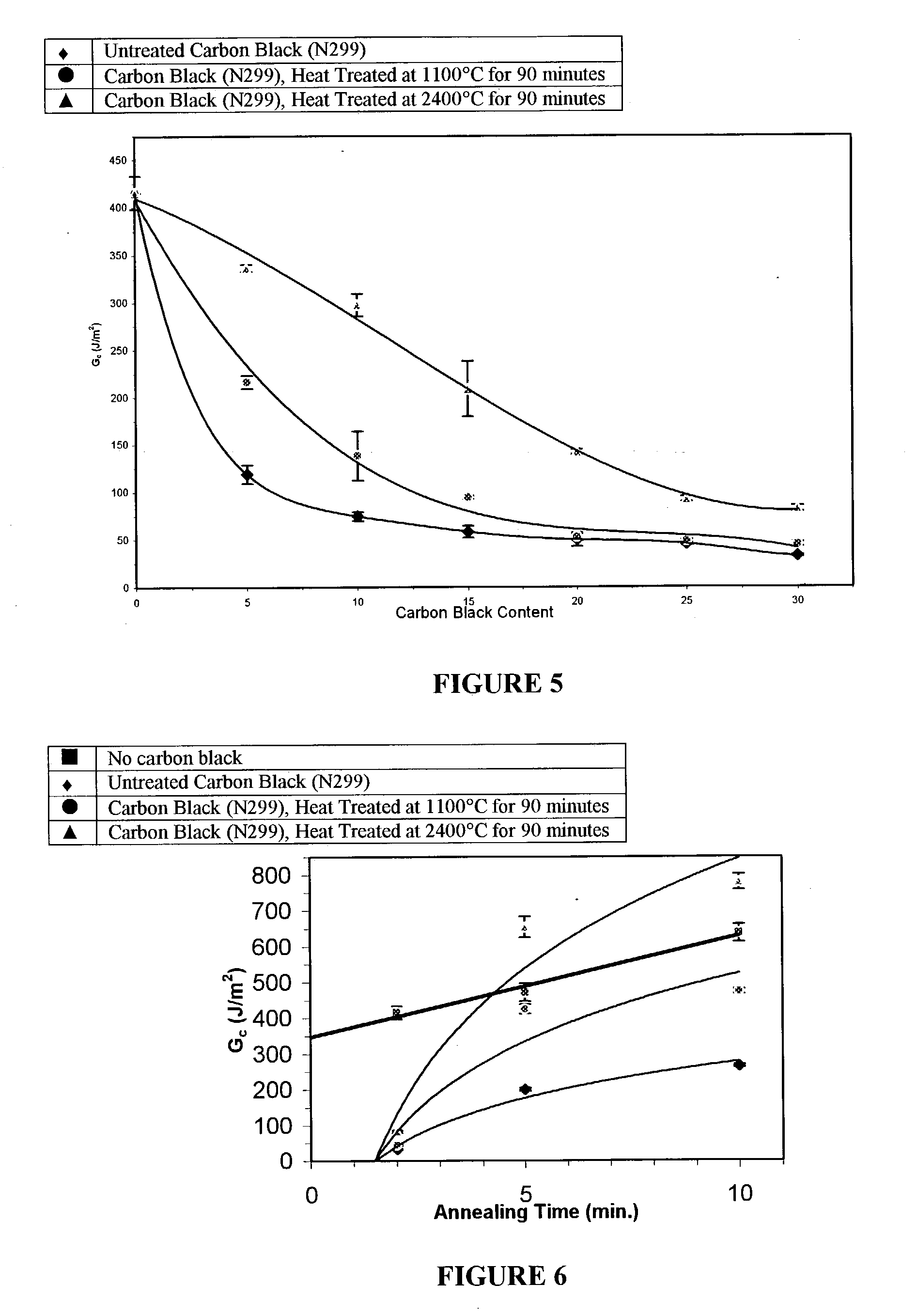 Method for enhancing polymer adhesion using filler particle mix and compositions made using the method