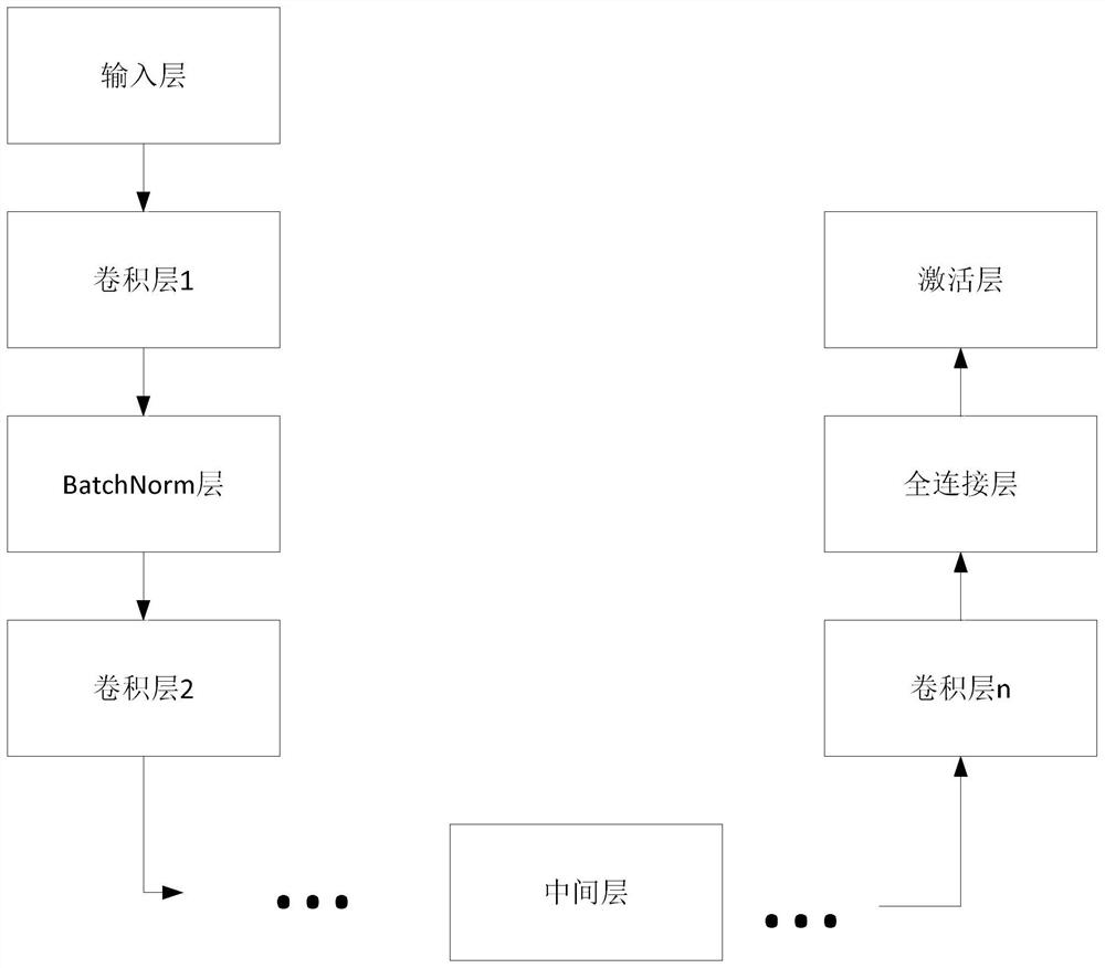 A neural network compilation and optimization method, device and related products