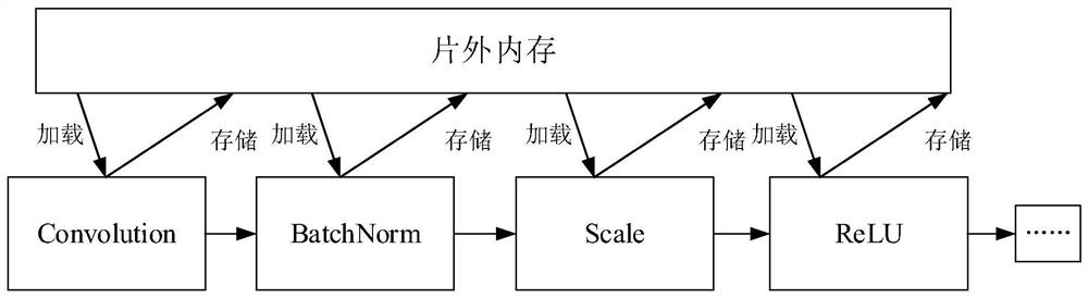 A neural network compilation and optimization method, device and related products