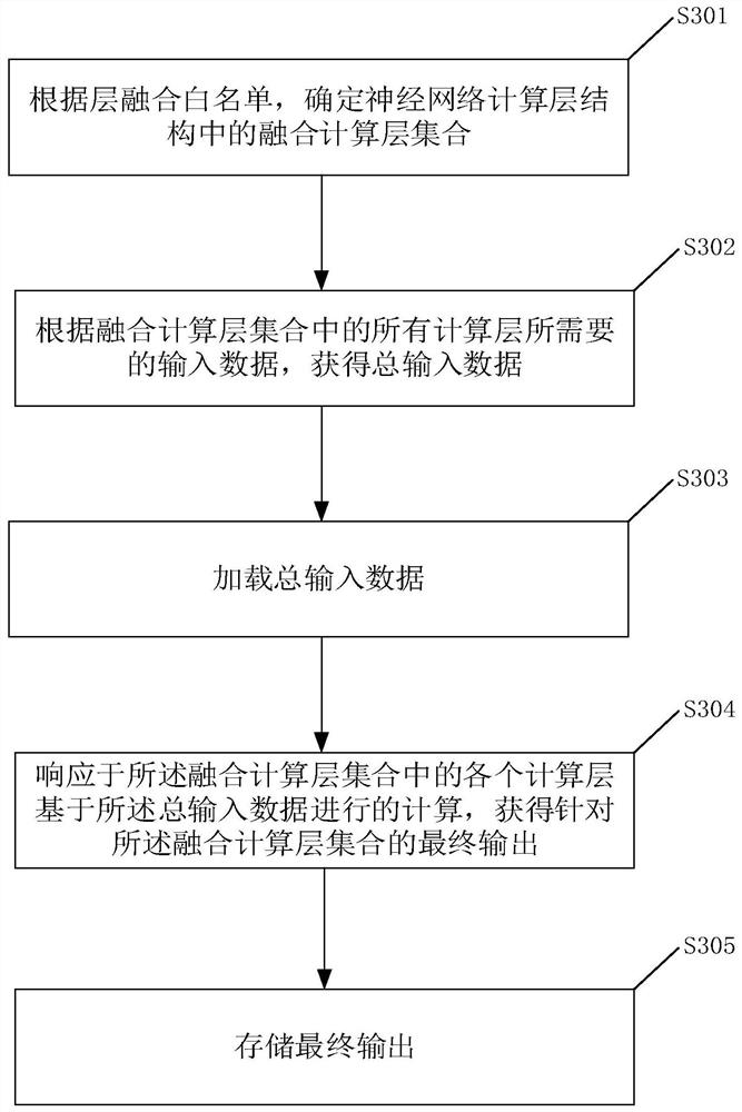 A neural network compilation and optimization method, device and related products