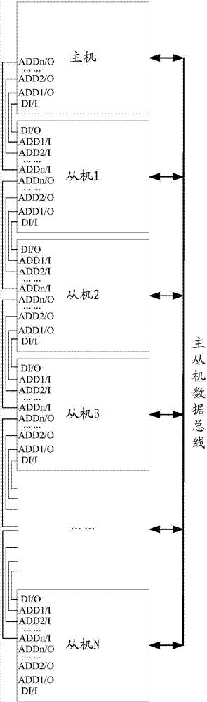 Master-slave communication distribution address method for daisy-chain connection, system, slave computers and host computer