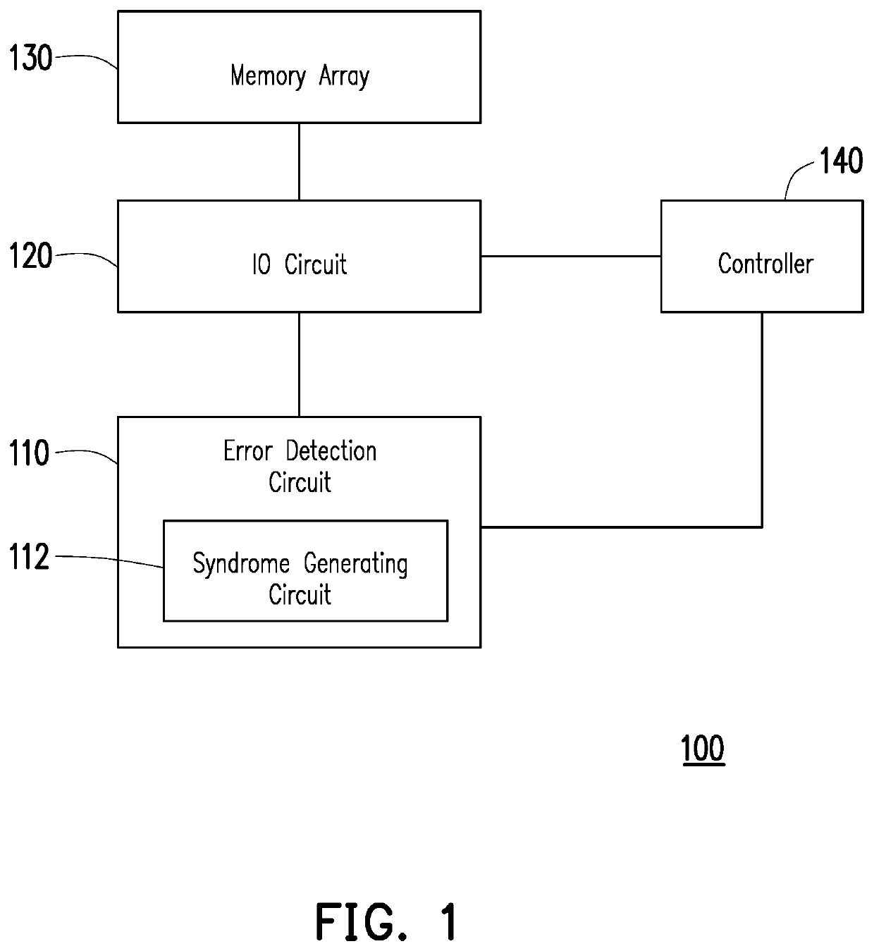 Memory device and methof for error detection