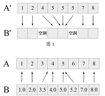 Three-dimensional video rendering method and device