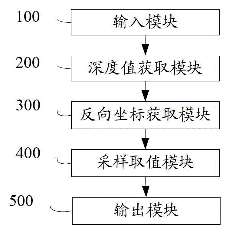 Three-dimensional video rendering method and device