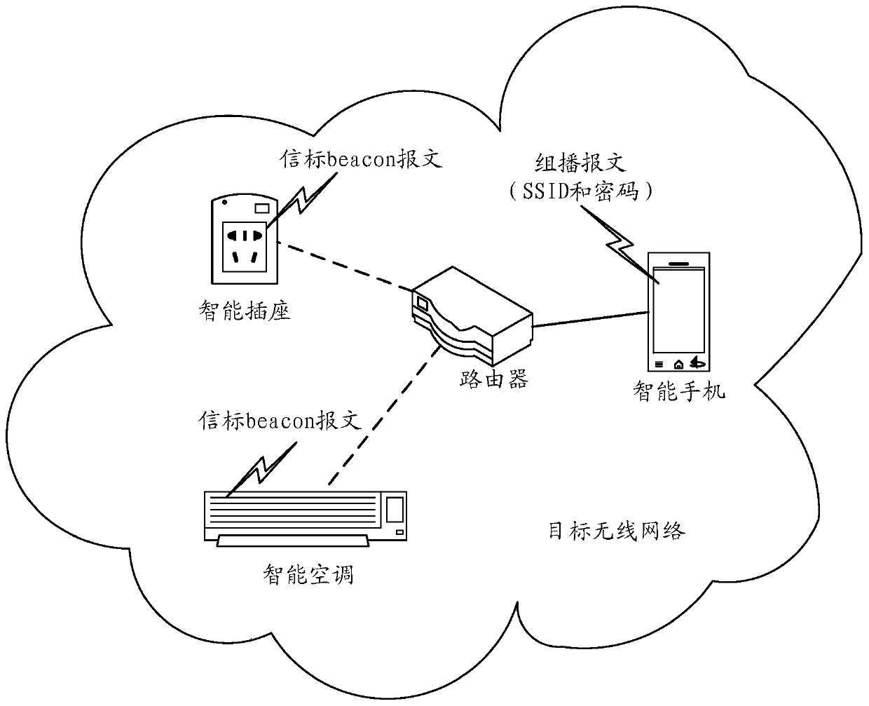 Method for enabling target terminal to access target wireless network provided by wireless access point