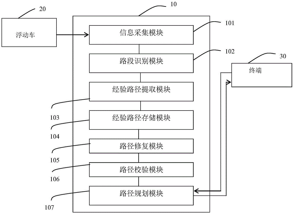 Route planning device and method