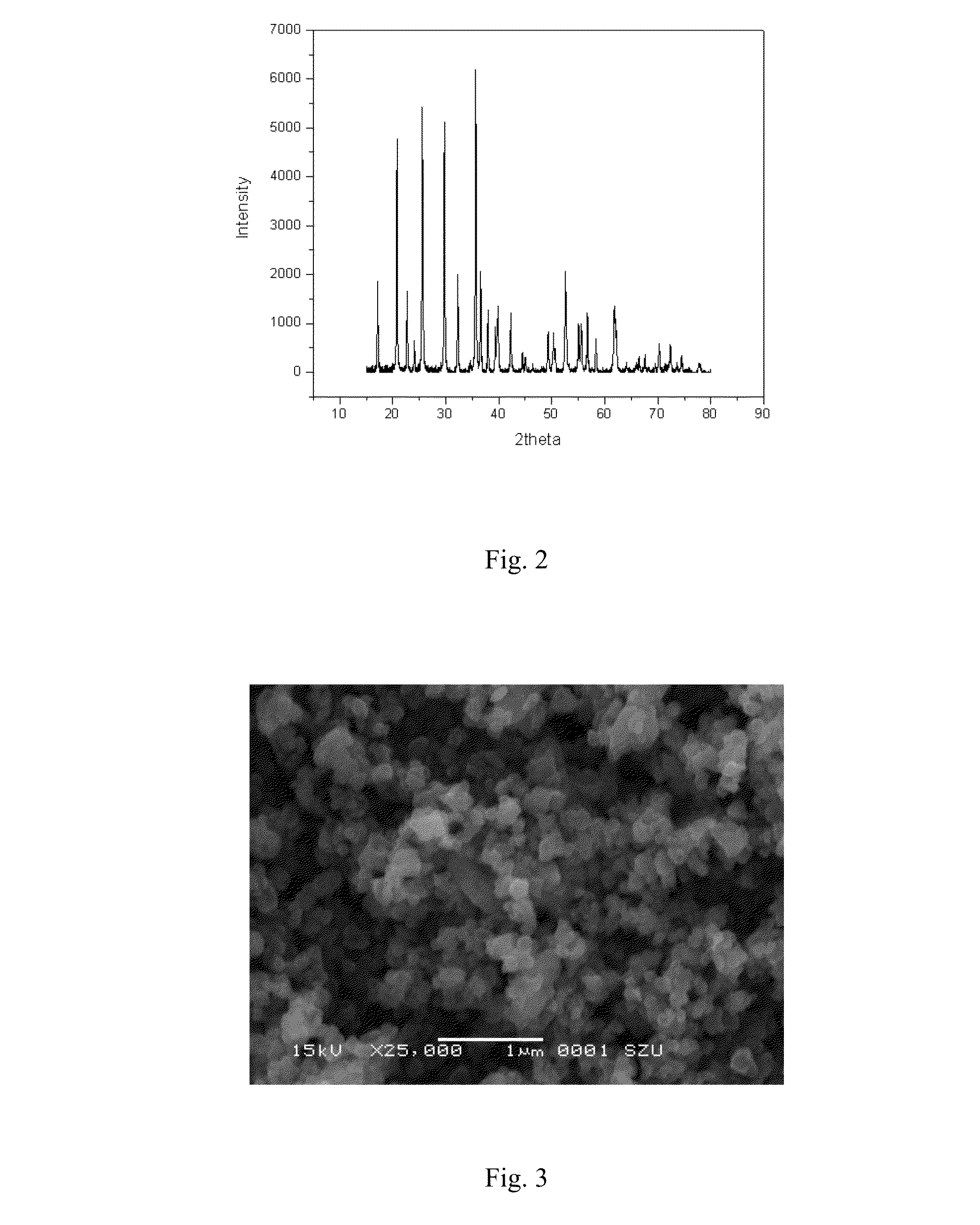 Lithium salt-graphene-containing composite material and preparation method thereof