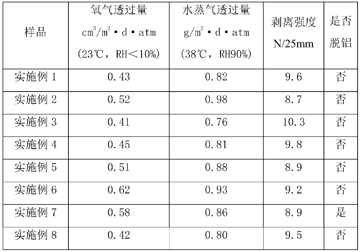 Online-coated modified biaxially-oriented polyester film and preparation method therefor