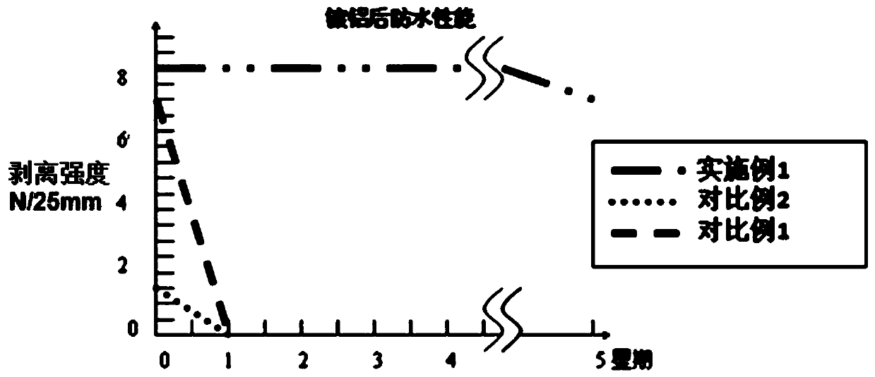 Online-coated modified biaxially-oriented polyester film and preparation method therefor