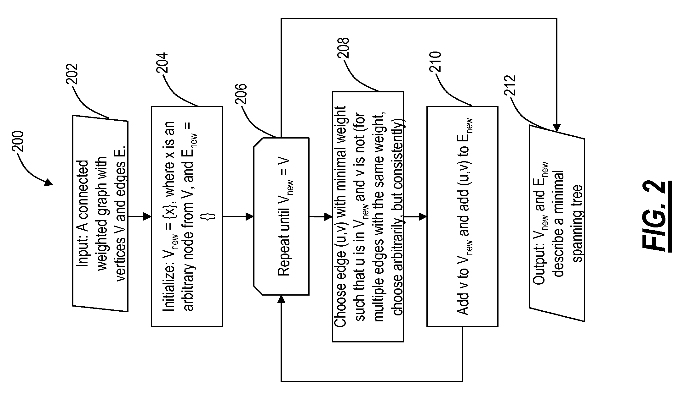 Spanning tree flooding backbone systems and methods for link state routed networks