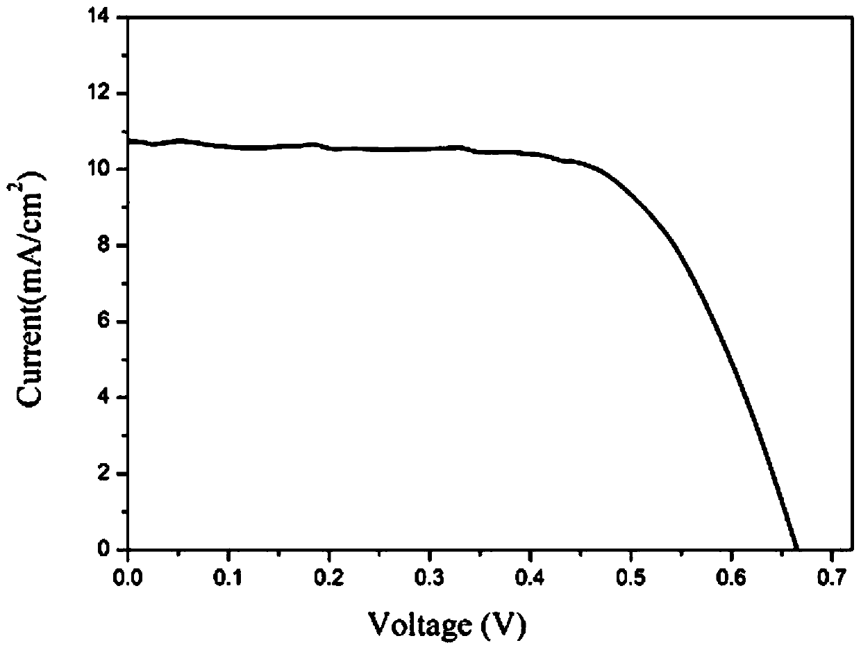 X-type double-anchored dye sensitizer and its preparation method and application