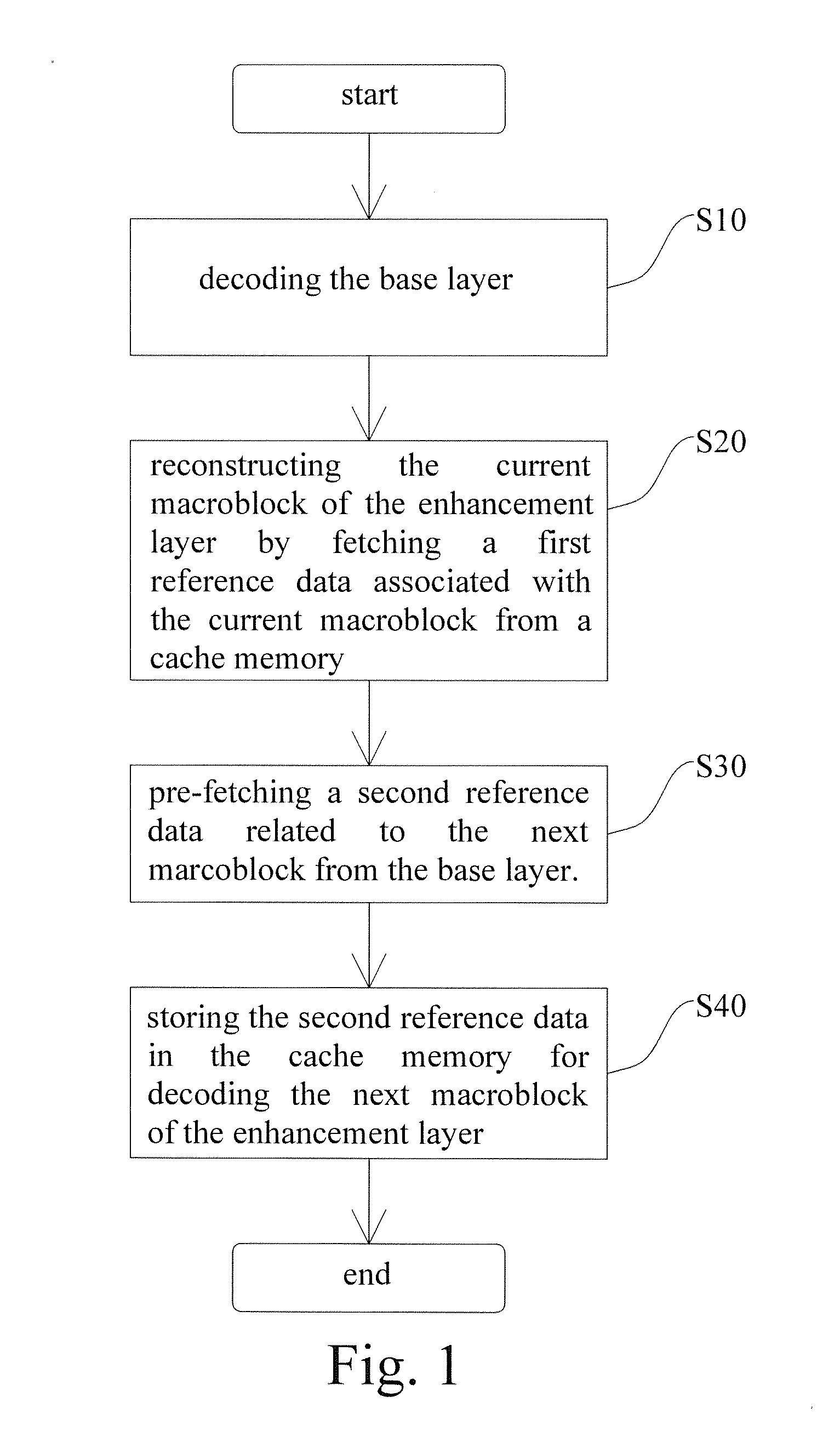 Method and device for decoding a scalable video signal utilizing an inter-layer prediction