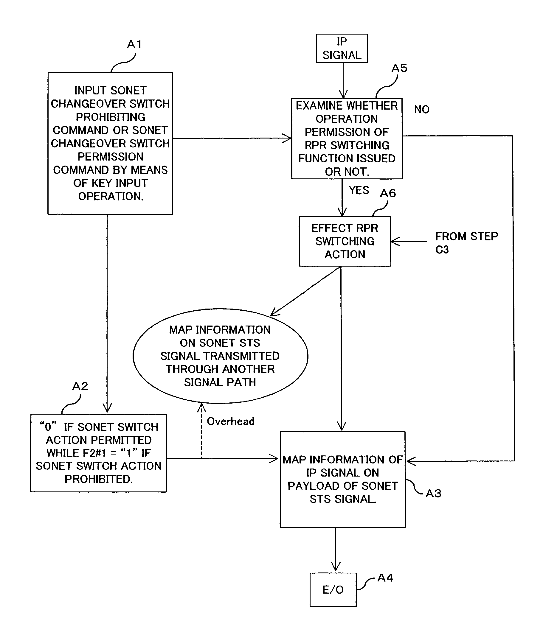 Method of effecting protection control in communication network and RPR apparatus