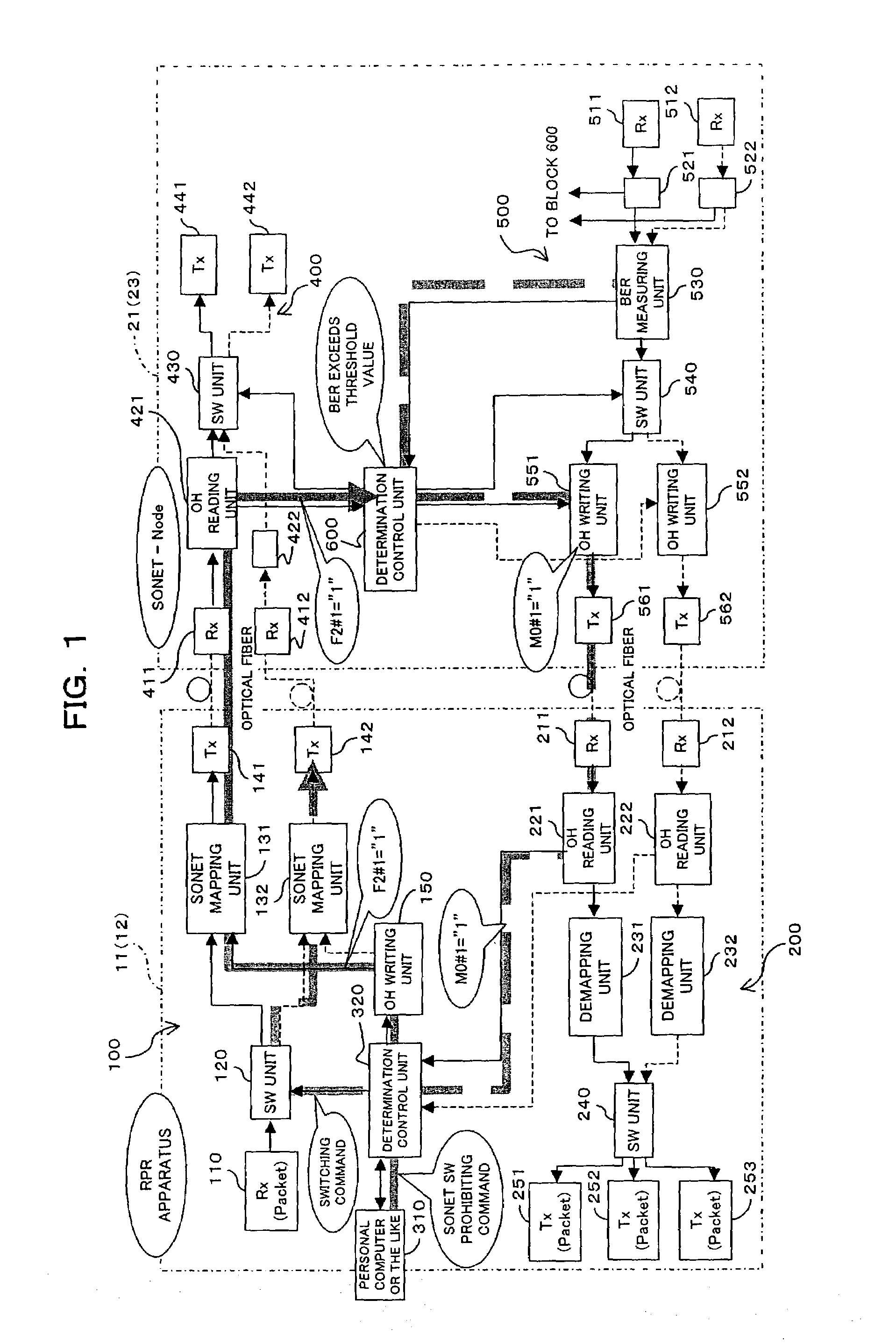 Method of effecting protection control in communication network and RPR apparatus